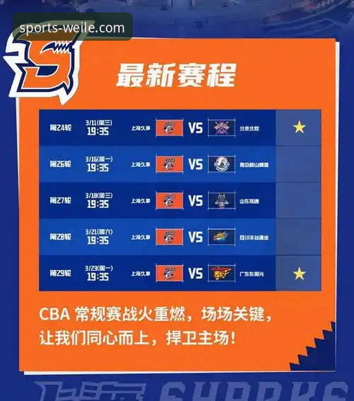 上海男篮豪取12连胜巩固榜首之战：微乐体育平台观赛体验深度评测